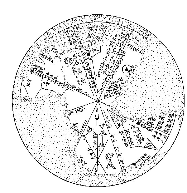 Astronomical Chart